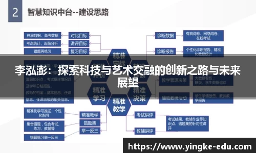 李泓澎：探索科技与艺术交融的创新之路与未来展望